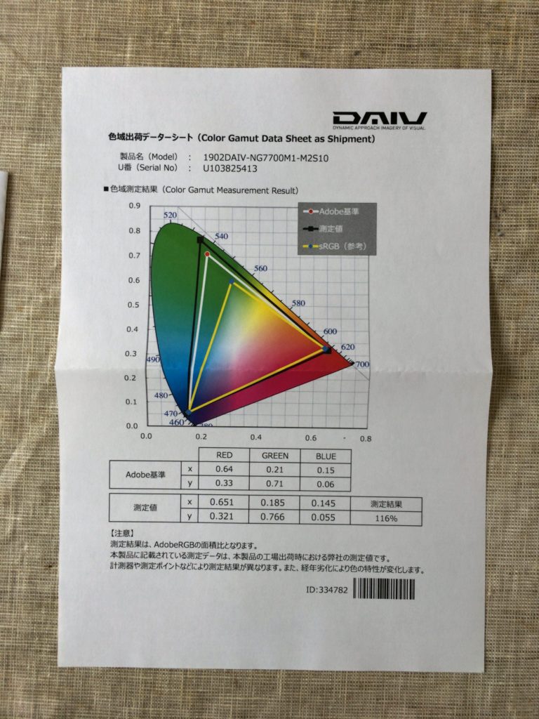 DAIV-NG7700 ディスプレイ性能