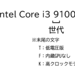 デスクトップ（intel）型番の読み方