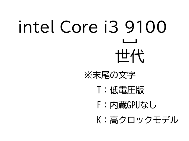 デスクトップ（intel）型番の読み方