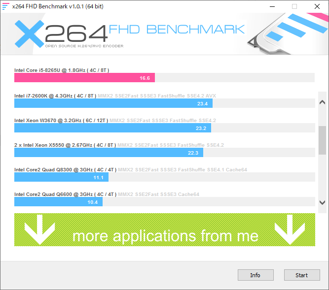 x264 FHD BenchMark結果：「mouse F5-i5 (インテル Core i5-8265U 搭載)」コラボモデル