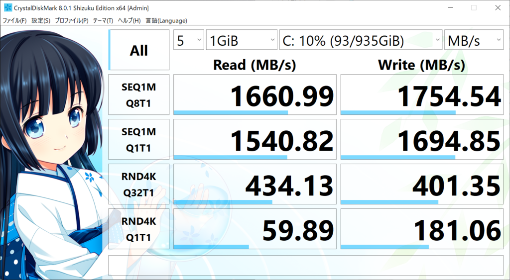 CrystalDiskMarkベンチマーク結果：GA401IV-R9R2060QW