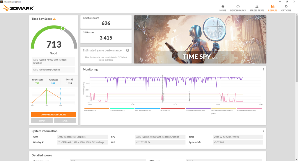 3DMARK TimeSpyベンチマーク結果：mouse CT6